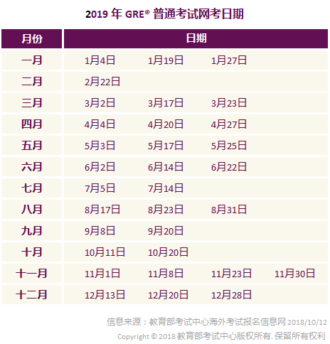 2019GRE考试时间