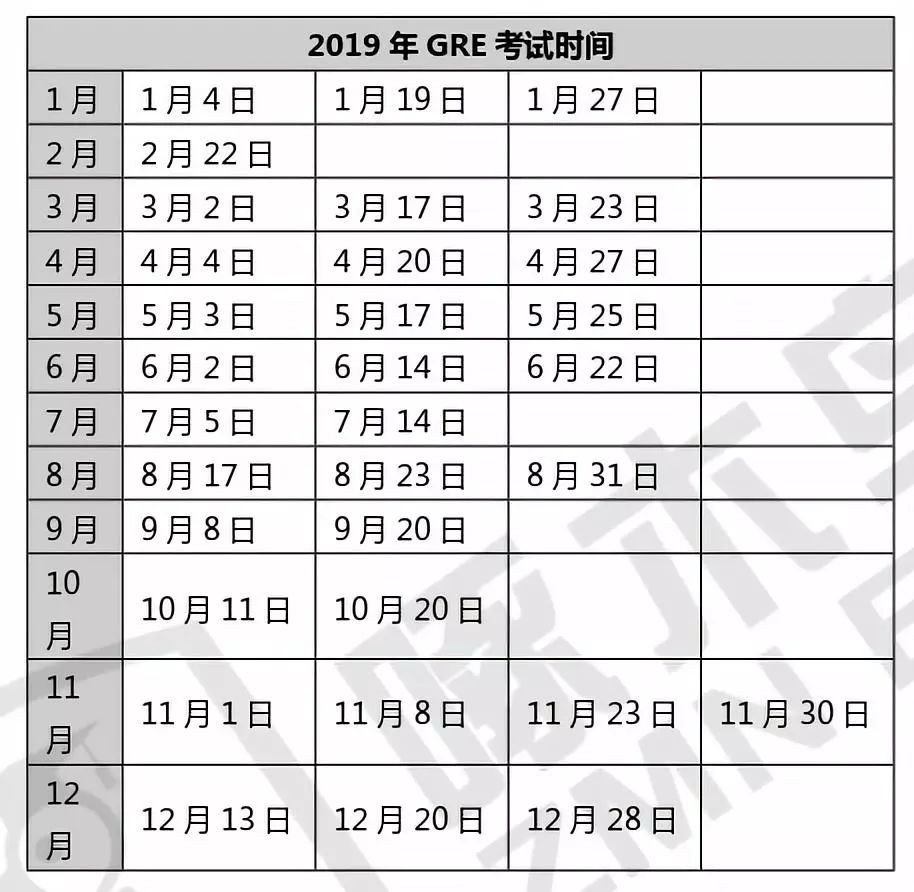 2019年美国研究生申请GRE考试时间